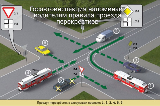 Госавтоинспекция напоминает водителям правила проезда перекрестков.